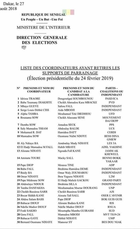  Présidentielle 2019:   Liste des candidats ayant retiré les documents de parrainage