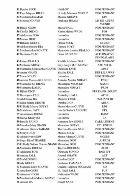  Présidentielle 2019:   Liste des candidats ayant retiré les documents de parrainage
