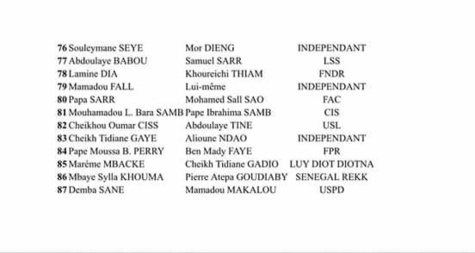  Présidentielle 2019:   Liste des candidats ayant retiré les documents de parrainage