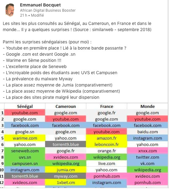 Leral.net, 2ème site d'informations le plus visité au Sénégal, les sites pornographiques très appréciés (Classement Similarweb)