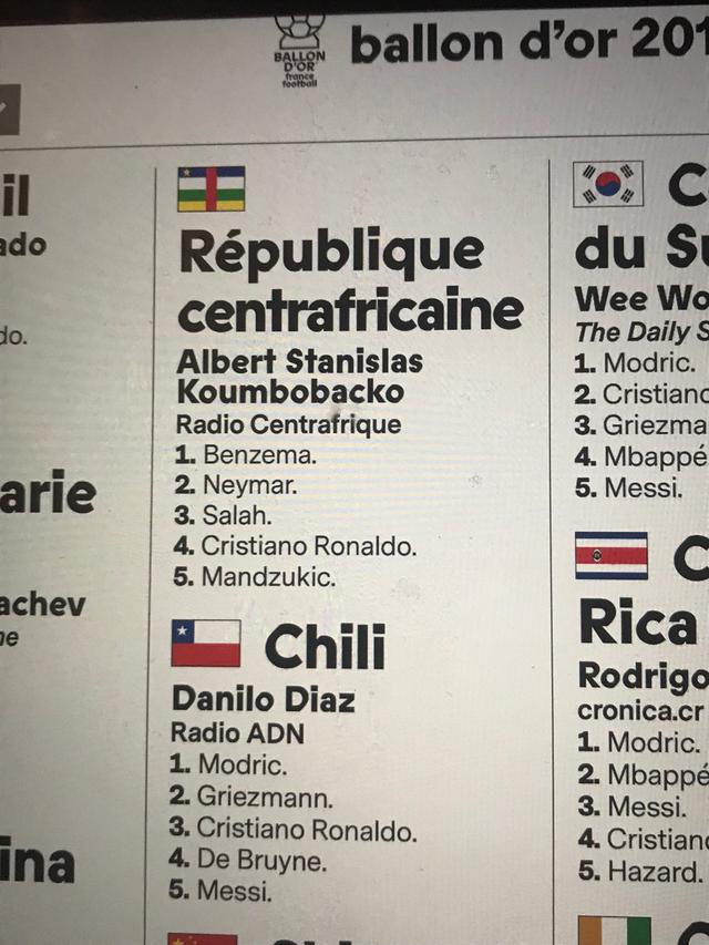 Ballon d'Or : Le vote hallucinant du journaliste de la République centrafricaine