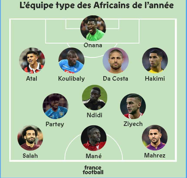 Sadio Mané et Kalidou Koulibaly dans l’équipe type africaine de francefootball