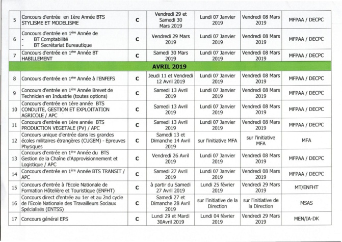 Education Nationale: Calendrier Général des Concours et Examens 2019