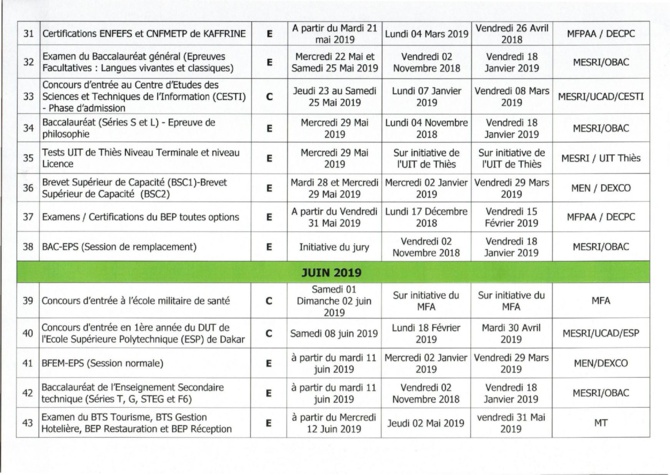 Education Nationale: Calendrier Général des Concours et Examens 2019