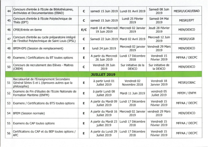 Education Nationale: Calendrier Général des Concours et Examens 2019