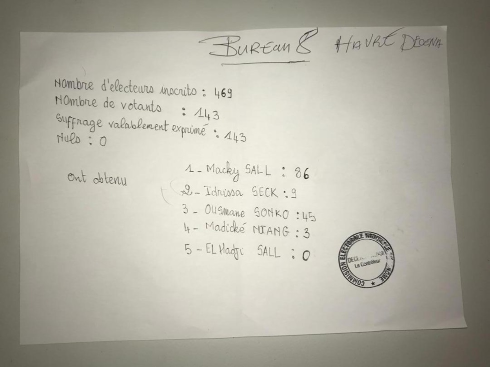 ELECTION PRÉSIDENTIELLE 2019 : Les resultats le Havre