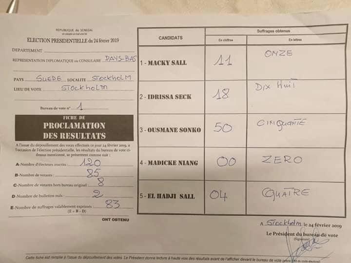 ELECTION PRÉSIDENTIELLE 2019 : Les resultats Stockholm Suede