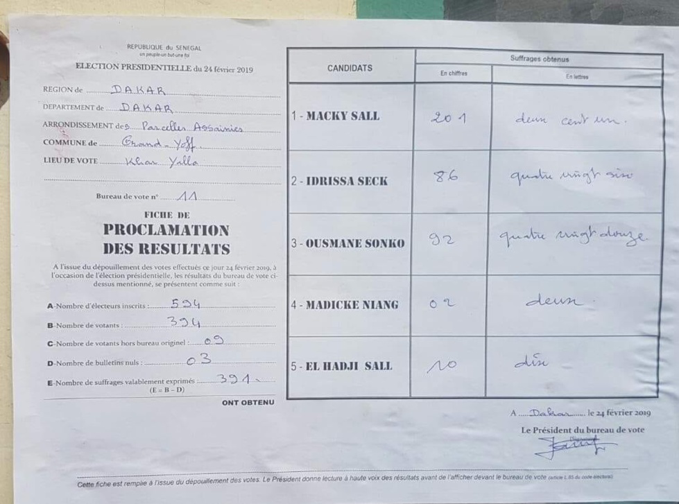 ELECTION PRÉSIDENTIELLE 2019 : Les resultats Khar Yalla - Grand Yoff