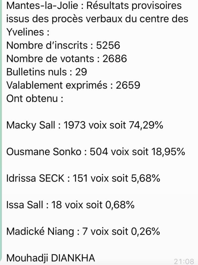 Mante-La-Jolie: Macky Sall écrase l'opposition avec 74%