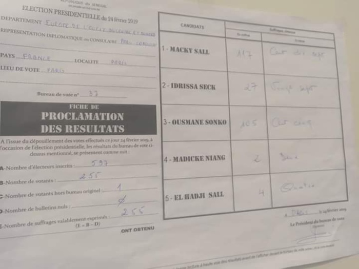 PHOTOS:  Macky Sall légèrement en tête à Paris suivi de Sonko