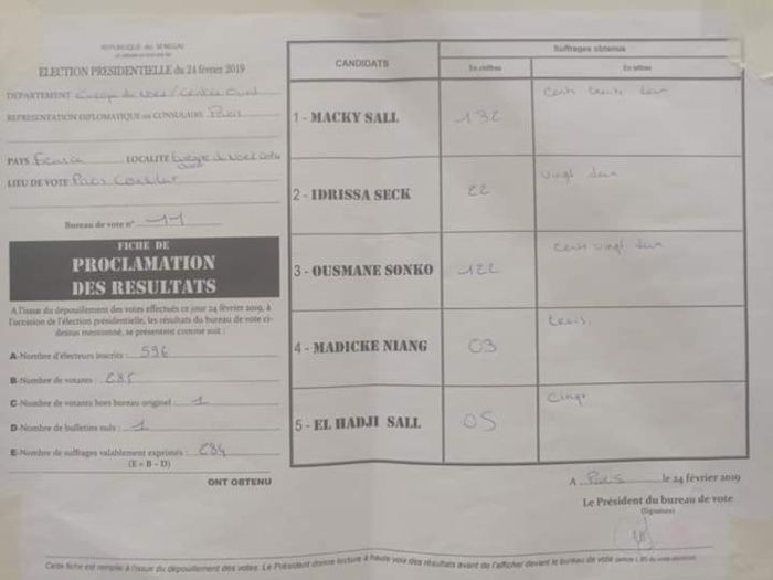 PHOTOS:  Macky Sall légèrement en tête à Paris suivi de Sonko