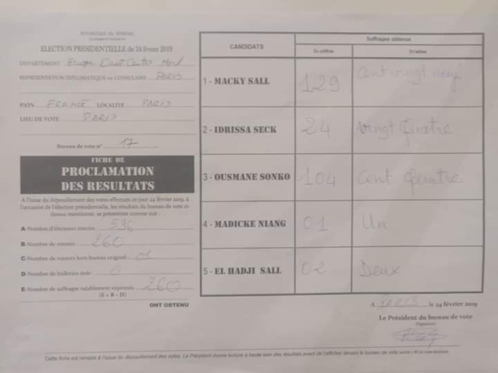 PHOTOS:  Macky Sall légèrement en tête à Paris suivi de Sonko