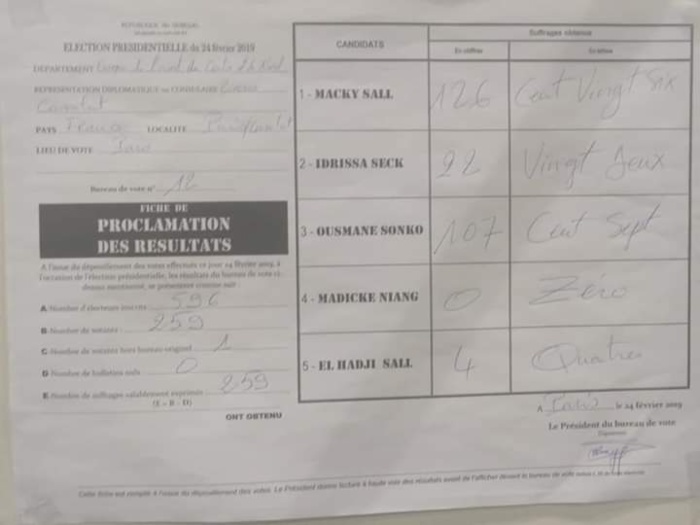 PHOTOS:  Macky Sall légèrement en tête à Paris suivi de Sonko