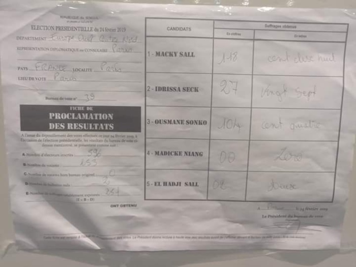 PHOTOS:  Macky Sall légèrement en tête à Paris suivi de Sonko