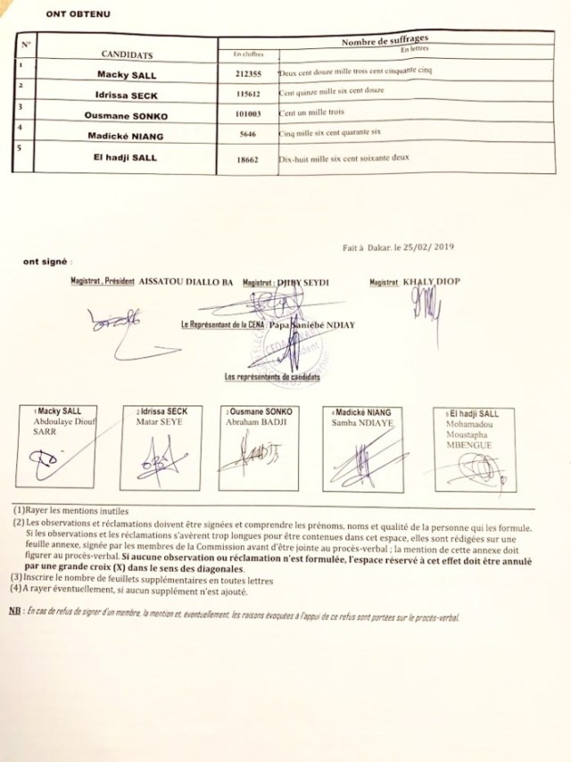 Résultats provisoires: Découvrez les résultats de Dakar