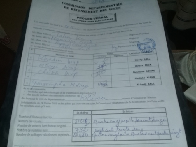 Photos - Résultats officiels: Macky Sall gagne le département de Kébémer avec 52,39%