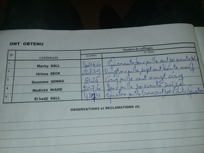 Photos - Résultats officiels: Macky Sall gagne le département de Kébémer avec 52,39%
