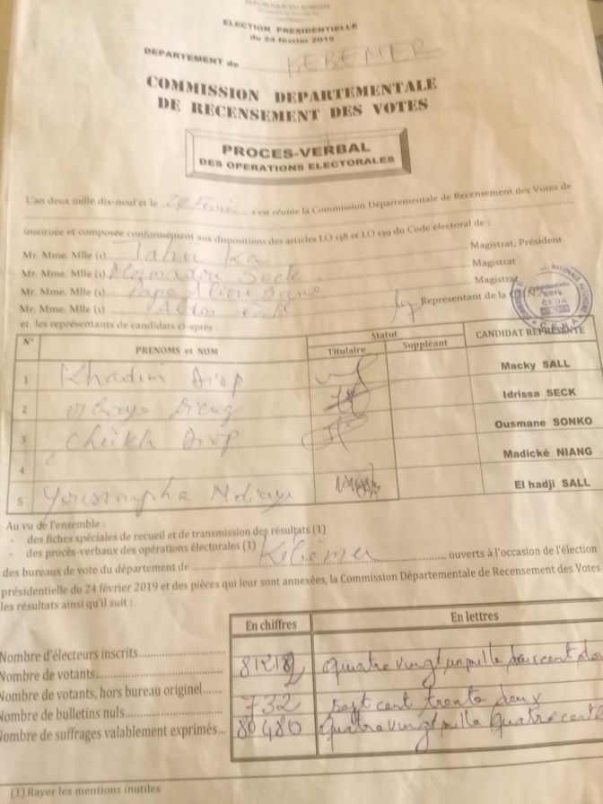 Photos - Résultats officiels: Macky Sall gagne le département de Kébémer avec 52,39%