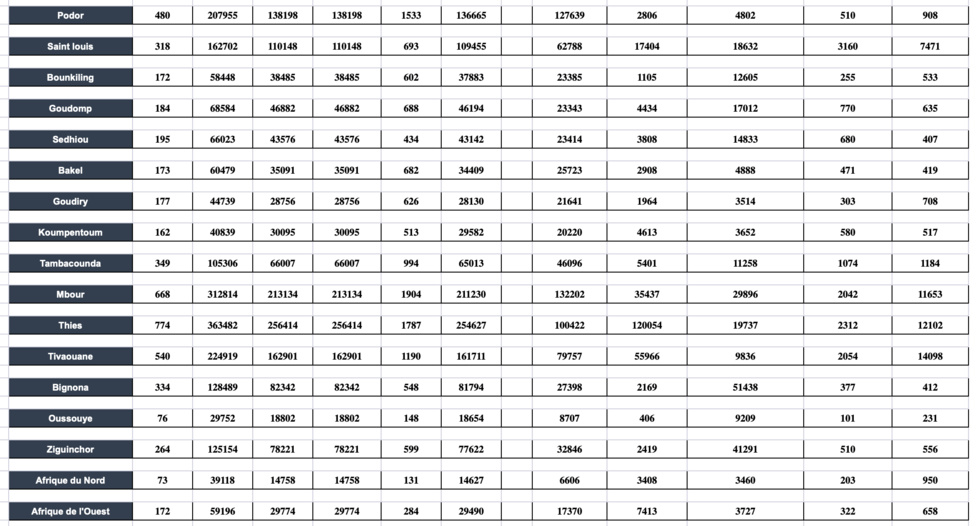 Voici l'intégralité des résultats provisoires de la Présidentielle (documents)