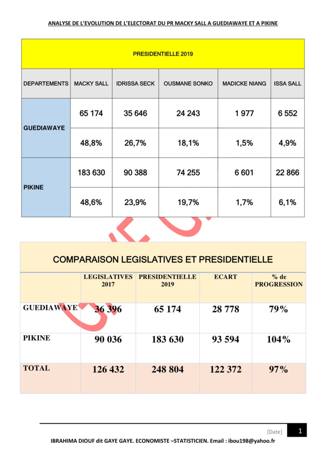 Réélection du Pr Macky Sall: Une percée fracassante de son électorat à Guédiawaye (+79%)  et Pikine (+103%)