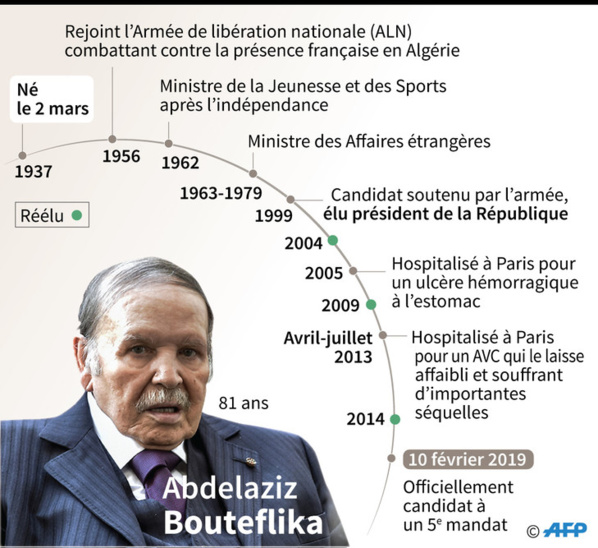 Algérie : le président Bouteflika maintient sa candidature à un 5e mandat mais promet de ne pas en briguer un 6e