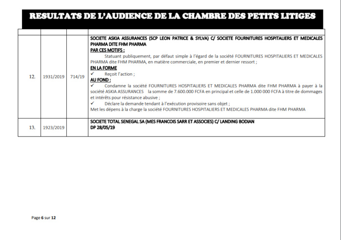 Chambre des petits litiges: Résultats des délibérés vidés le mardi 21 mai 2019