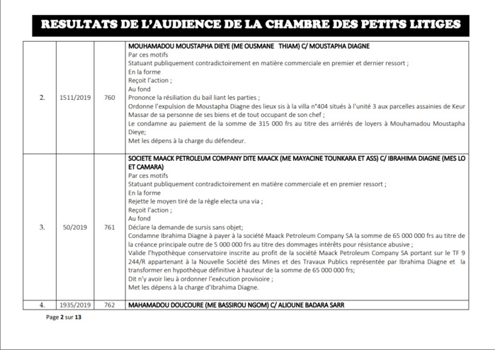 Chambre des petits litiges: Résultats des délibérés vidés le mardi 28 mai 2019