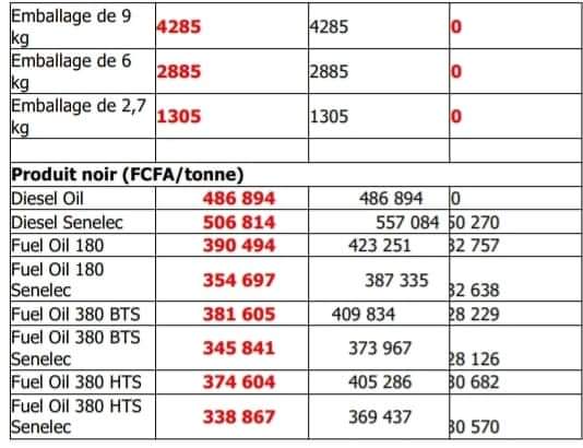 DOCUMENTS - Le supercarburant en hausse de 80 FCfa, le gasoil de 60 FCfa