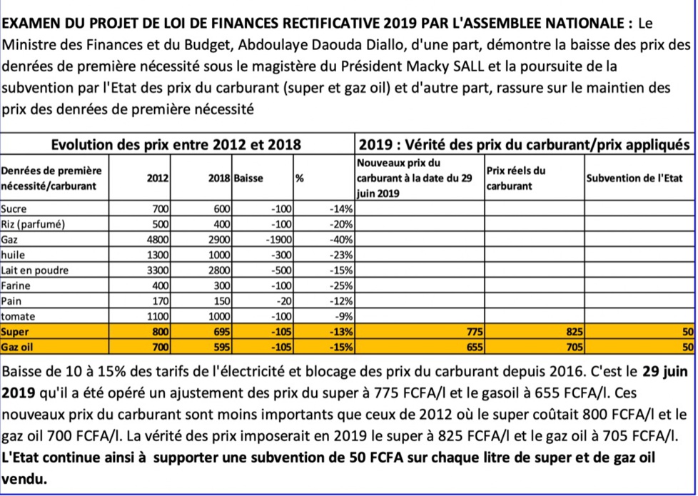 Evolution des prix entre 2012 et 2018 au Sénégal