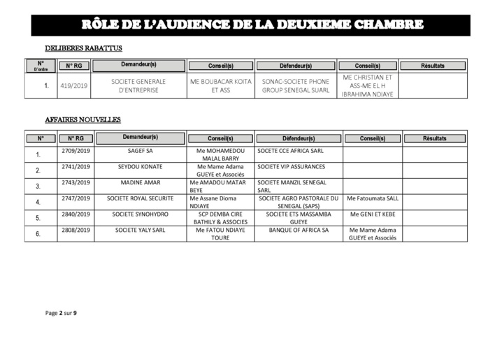 Tribunal du Commerce: Audiences de la 2e Chambre de ce jeudi 7 juillet 2019