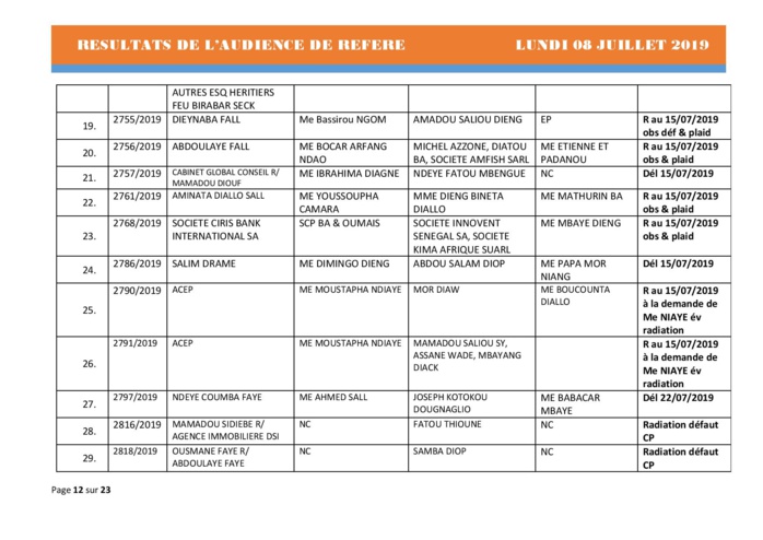 Tribunal du Commerce: Délibérés Audiences des Référés du lundi 8 juillet 2019