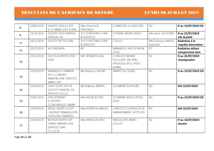 Tribunal du Commerce: Délibérés Audiences des Référés du lundi 8 juillet 2019