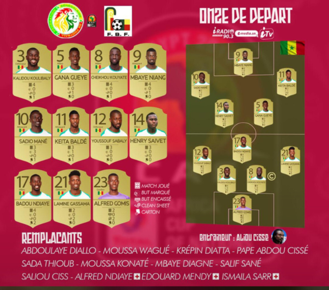 Sénégal- Bénin: Voici le onze de départ officiel des "Lions" !