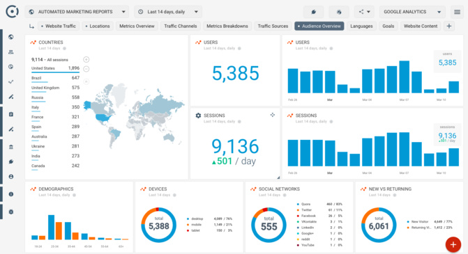 Les 5 meilleures techniques pour augmenter le trafic de son site web