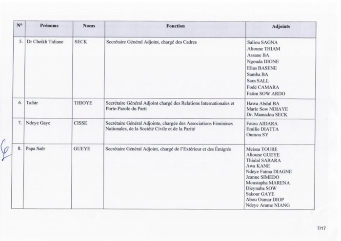 Urgent: Voici la composition du nouveau Secrétariat national du PDS (Documents)