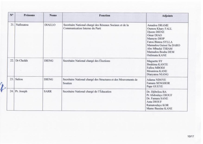 Urgent: Voici la composition du nouveau Secrétariat national du PDS (Documents)