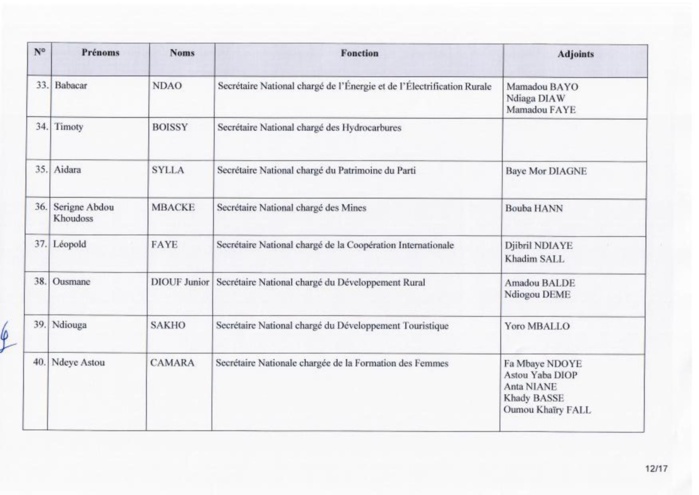 Urgent: Voici la composition du nouveau Secrétariat national du PDS (Documents) Urgent: Voici la composition du nouveau Secrétariat national du PDS (Documents)