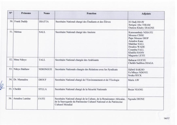 Urgent: Voici la composition du nouveau Secrétariat national du PDS (Documents)