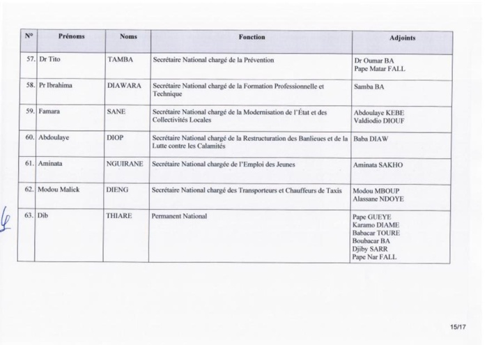 Urgent: Voici la composition du nouveau Secrétariat national du PDS (Documents) Urgent: Voici la composition du nouveau Secrétariat national du PDS (Documents)