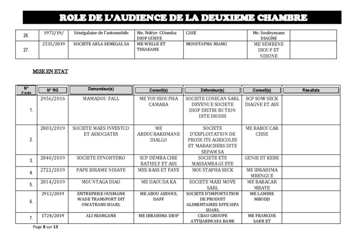 Tribunal du Commerce: Audiences de la 2e Chambre de ce jeudi 29 août