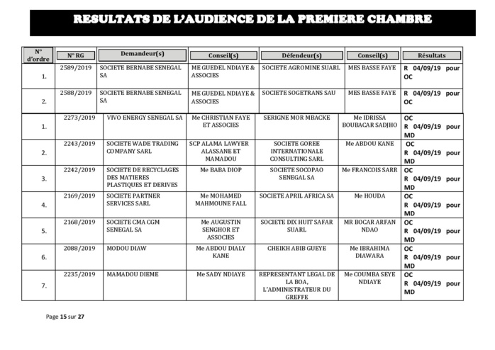 Tribunal du Commerce: Délibérés des Audiences du mercredi 28 août 2019