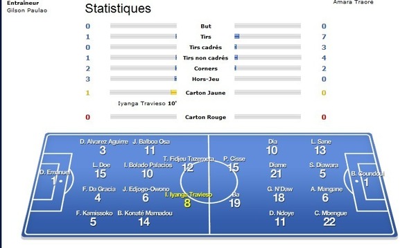 Coupe d'Afrique des Nations: Le Sénégal éliminé De La Compétition (2-1  Fin)  