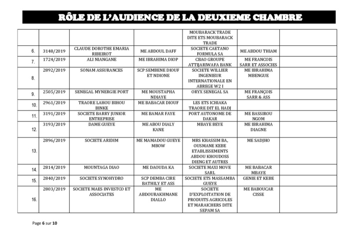 Tribunal du Commerce: Audiences de la 2e Chambre de ce jeudi 12 septembre 