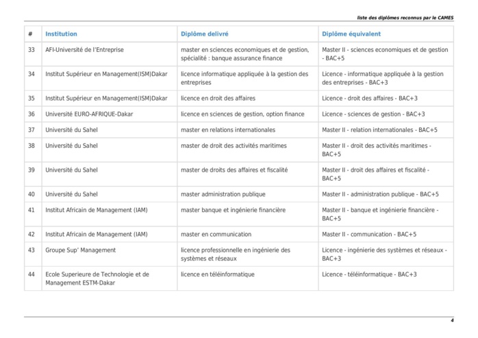 La Liste des Ecoles et Diplômes reconnus par le Cames