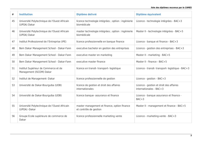 La Liste des Ecoles et Diplômes reconnus par le Cames