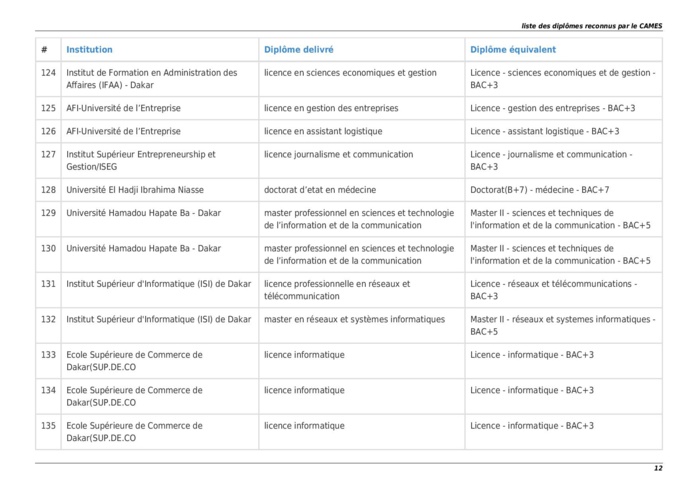 La Liste des Ecoles et Diplômes reconnus par le Cames