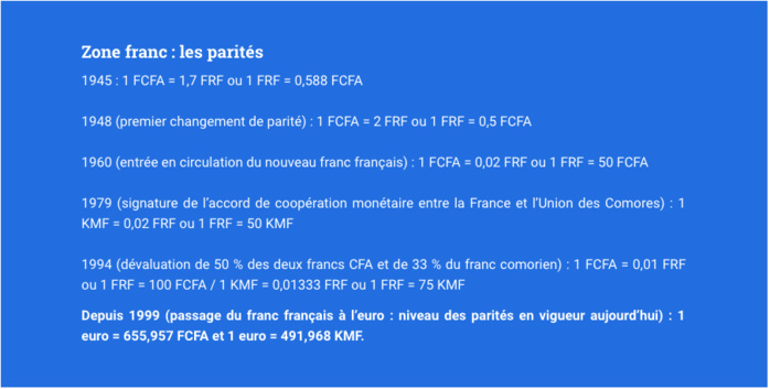 Les principes et modalités de fonctionnement de la coopération monétaire