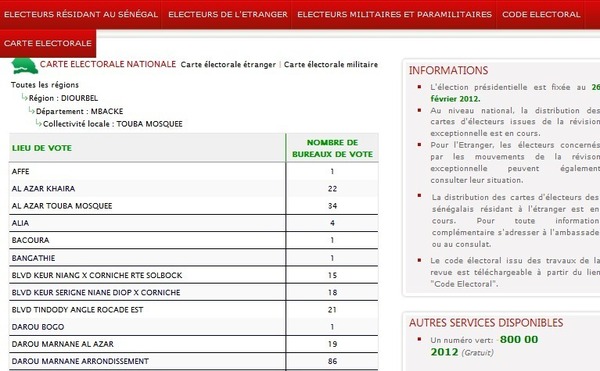 (Document) Révélations de Bakar Ndiaye expert informaticien : « Le choix du département de Mbacké par Wade pour abriter les bureaux fictifs n’est pas fortuit »