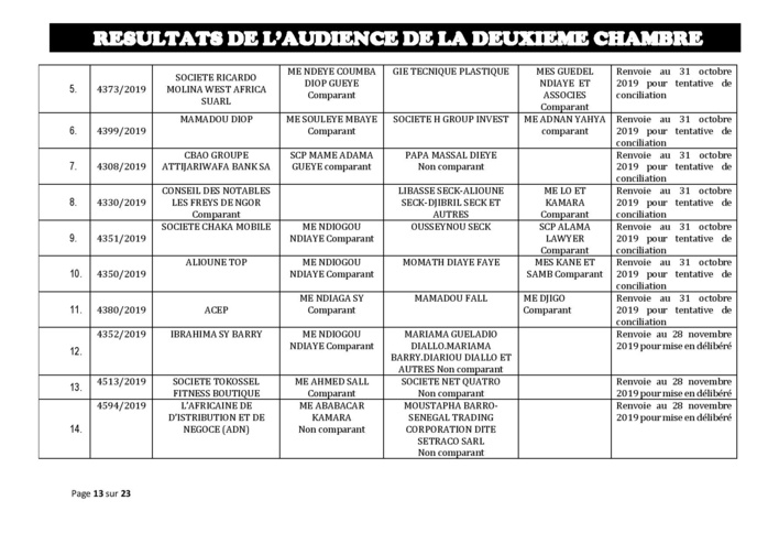 Tribunal du Commerce: Délibérés des Audiences du jeudi 24 octobre 