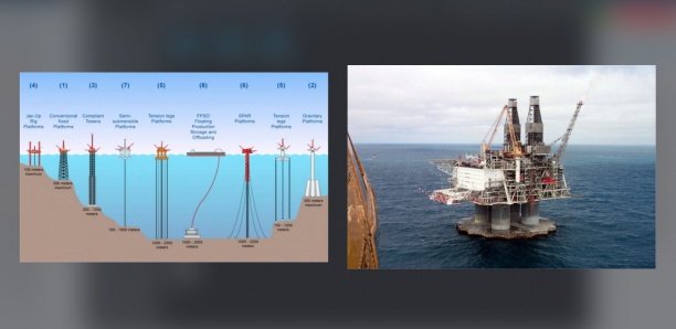 Plateformes pétrolières : La guerre des manutentionnaires attendue